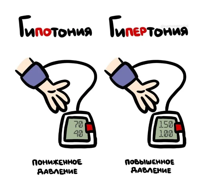 Знай разницу  — прикольные картинки, сравнения и различия | #149