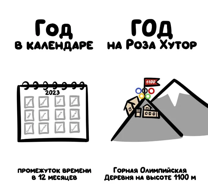 Знай разницу  — прикольные картинки, сравнения и различия | #150