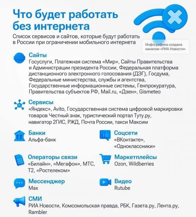 Что будет работать при блокировке мобильного интернета (новости Чебурнета)