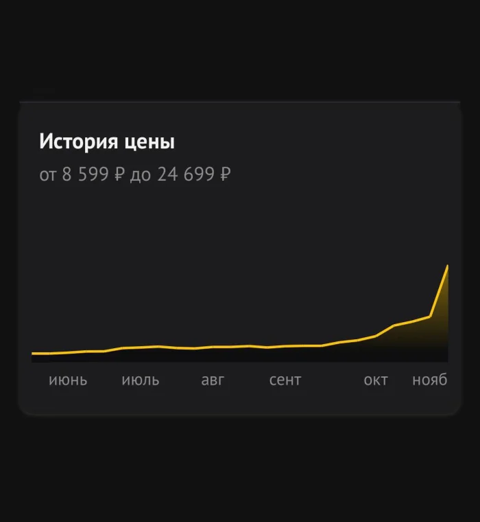 Что проиходит с ценами на оперативную память?