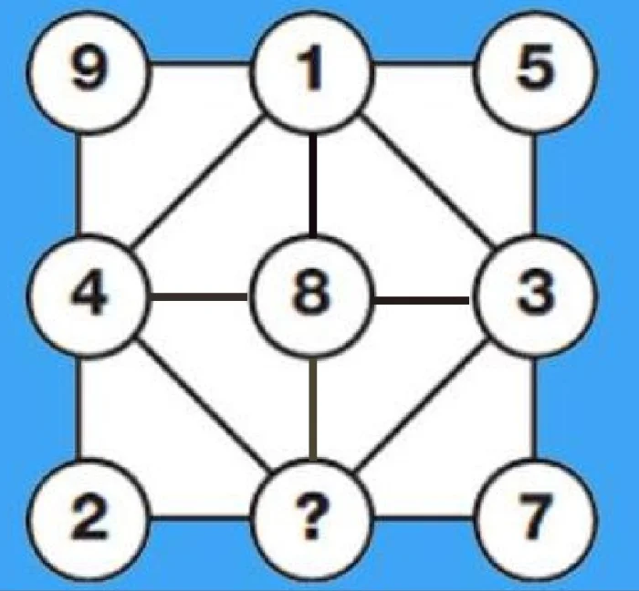 Задачка дня (30 ноября 2025)