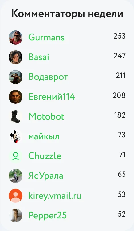 Комментаторы недели: Стражи Теней Нью-Йорка