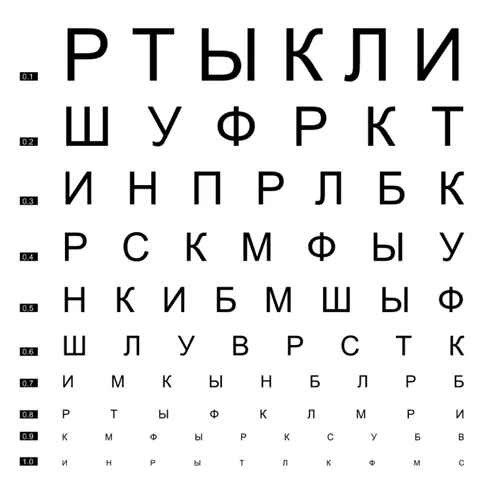 Зачем регулярно проверять зрение простыми словами