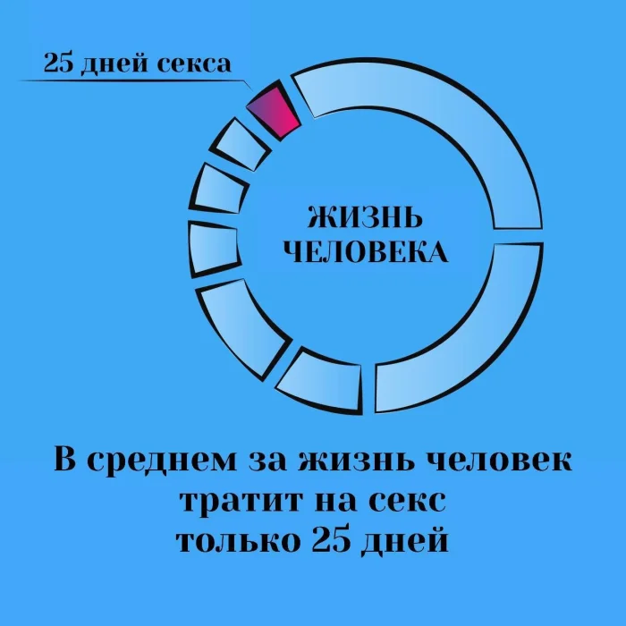 Сексуальная правда: 15 фактов, которым не научат в школе #209
