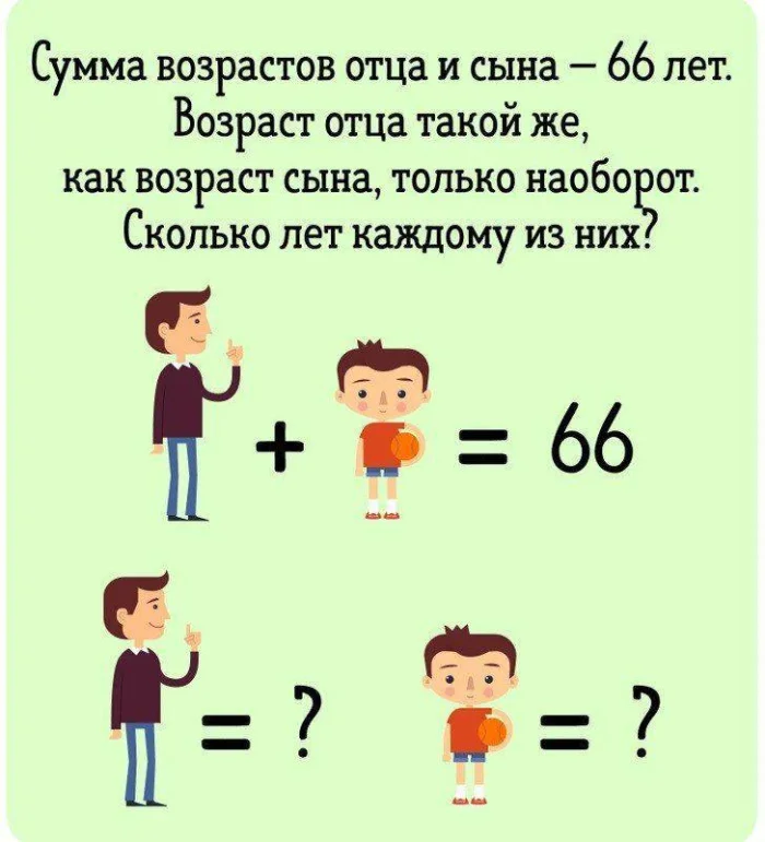 Задачка дня (20 декабря 2025)