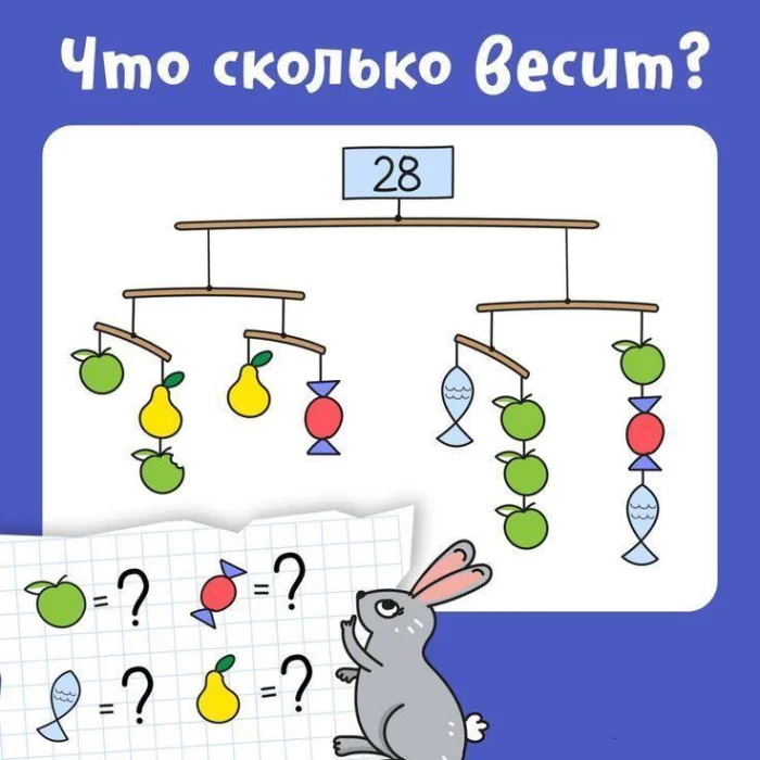 Задачка дня (9 февраля 2026)