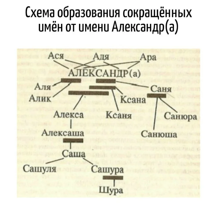 Игра слов – каламбуры, словесный юмор и прикольные картинки #169