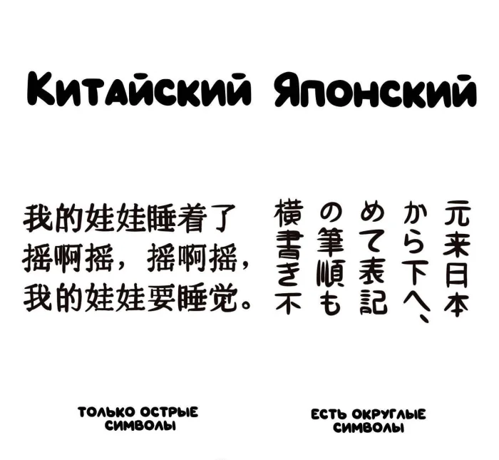 Слова, которые часто путают: в чём разница #12