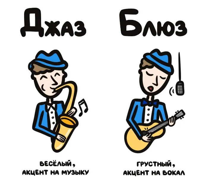 Слова, которые часто путают: в чём разница #18