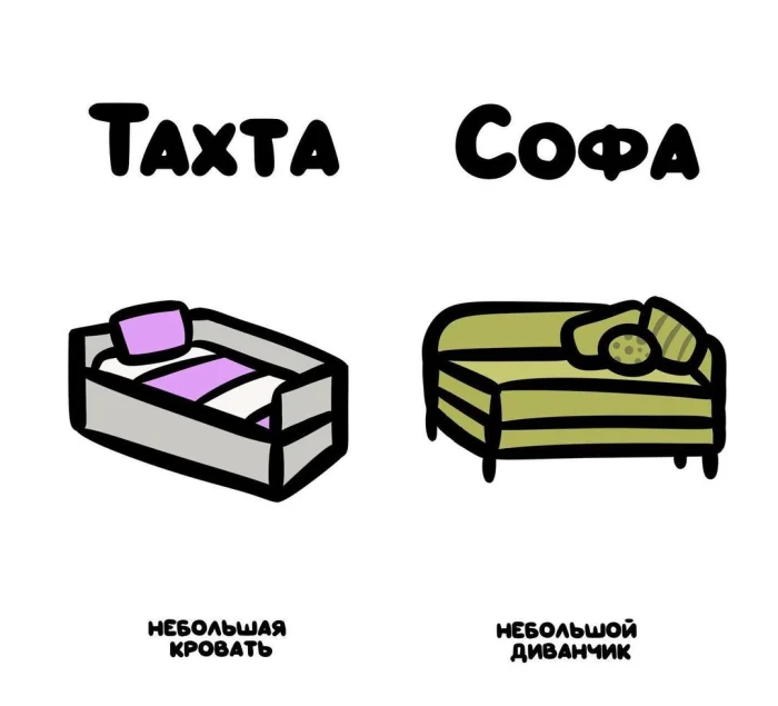 Слова, которые часто путают: в чём разница #19