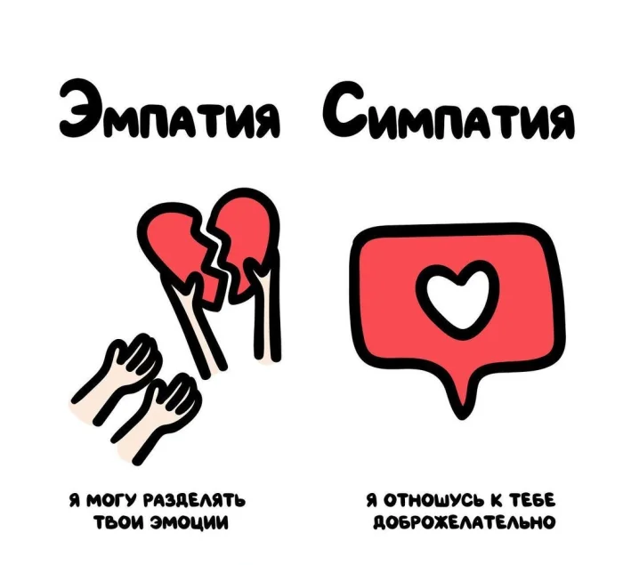 Слова, которые часто путают: в чём разница #5