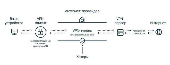Что такое OpenVPN и как работает одна из самых безопасных VPN-технологий