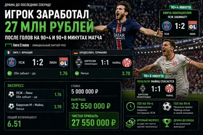 Игрок заработал 27 млн рублей после голов на 90+4 и 90+8 минутах матча