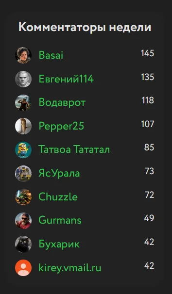 Комментаторы недели из вселенной Годзиллы