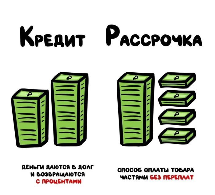 Слова, которые часто путают: в чём разница #31