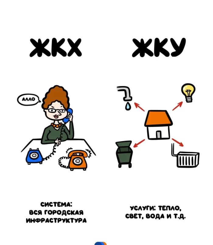 Слова, которые часто путают: в чём разница #33