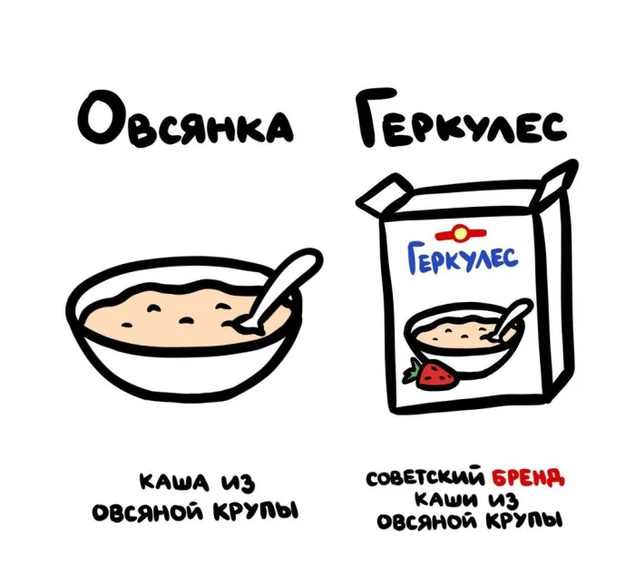 Слова, которые часто путают: в чём разница #37