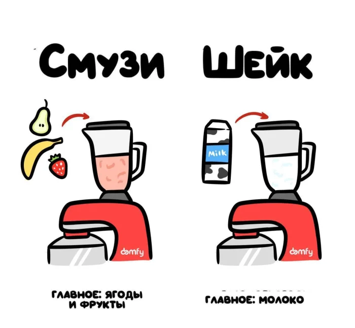 Слова, которые часто путают: в чём разница #37