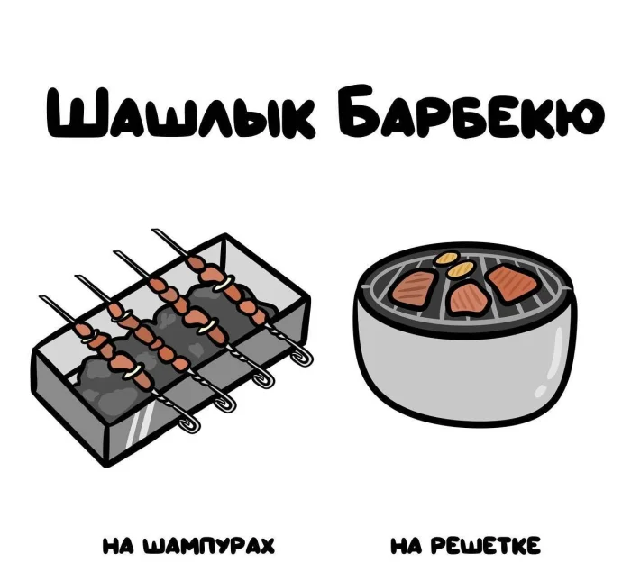 Слова, которые часто путают: в чём разница #39
