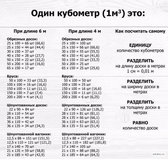 20 полезных лайфхаков, которые упрощают быт