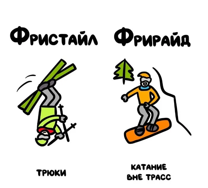 Слова, которые часто путают: в чём разница #47