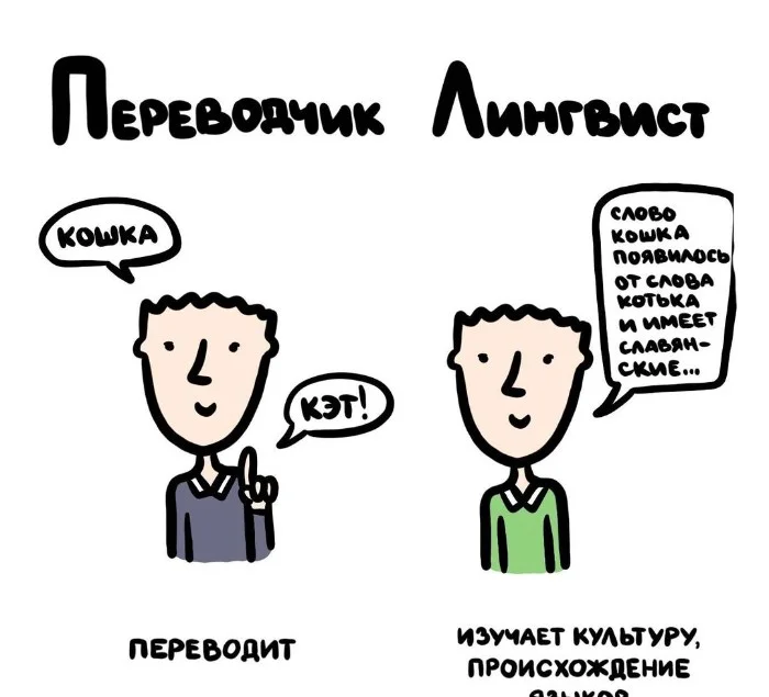 Слова, которые часто путают: в чём разница #53