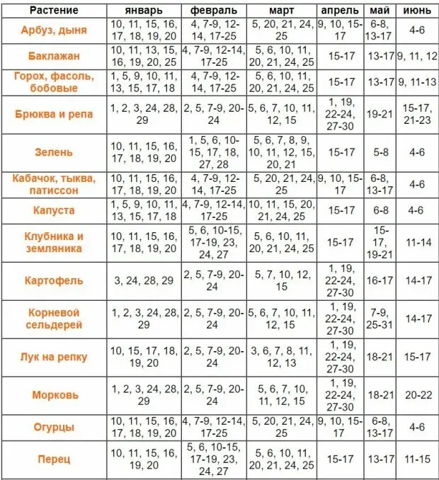 Шпаргалки для дачника от посадки до удобрения