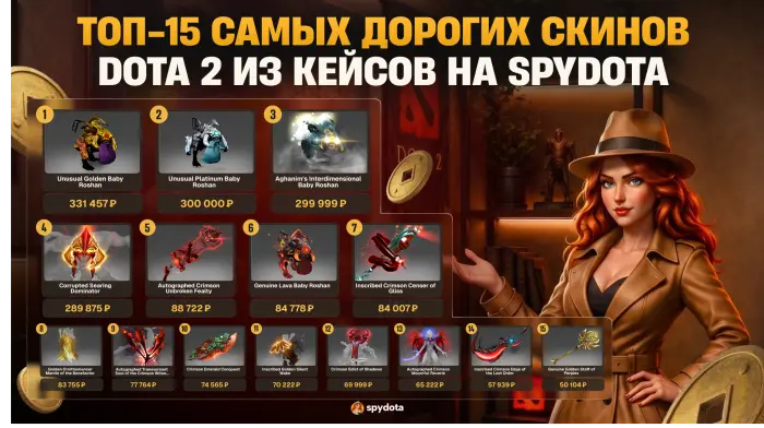 ТОП-15 самых дорогих скинов Dota 2 из кейсов на SpyDota