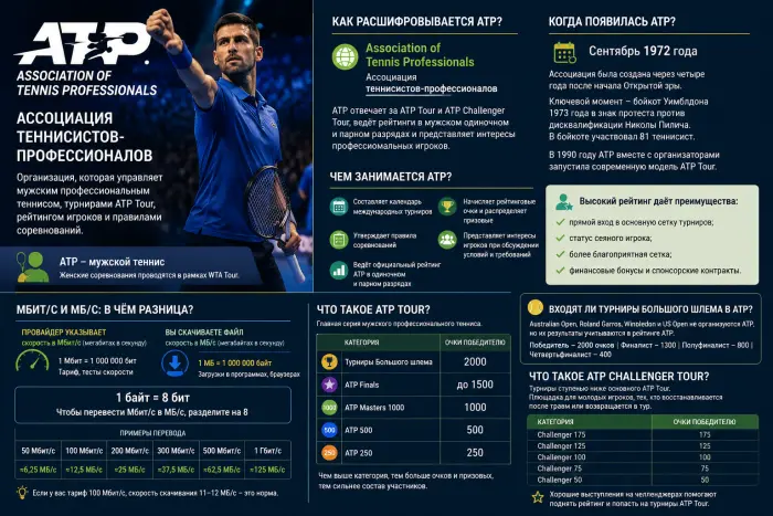 Что значит ATP (АТП) в теннисе?