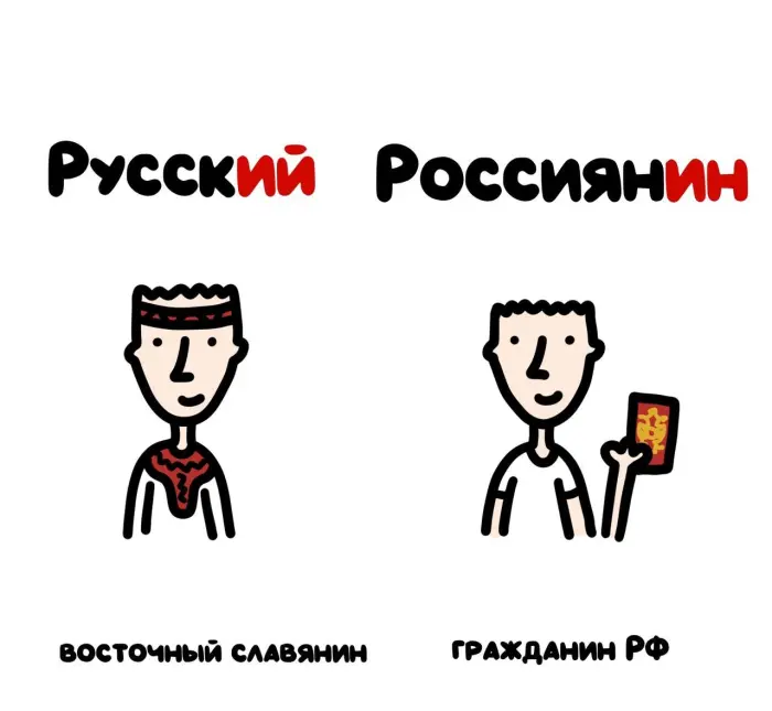 Слова, которые часто путают: в чём разница #91