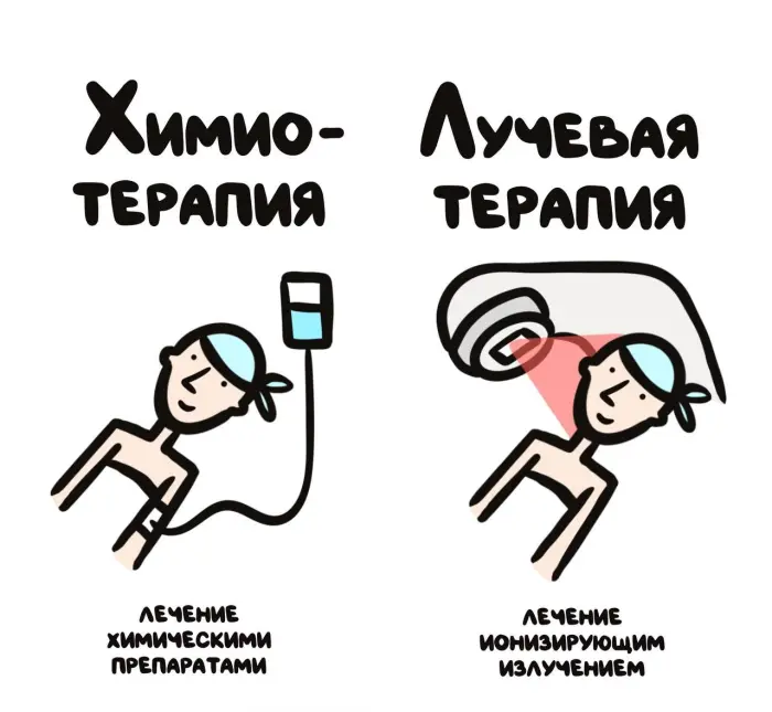 Слова, которые часто путают: в чём разница #92