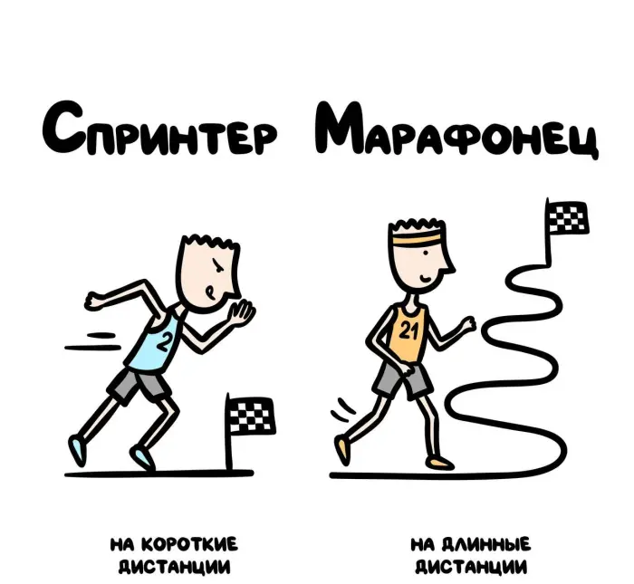 Слова, которые часто путают: в чём разница #93