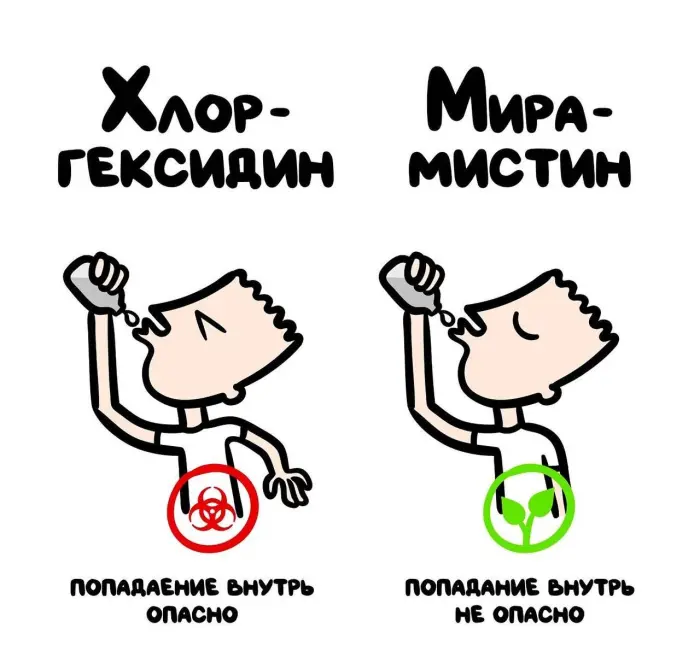 Слова, которые часто путают: в чём разница #97